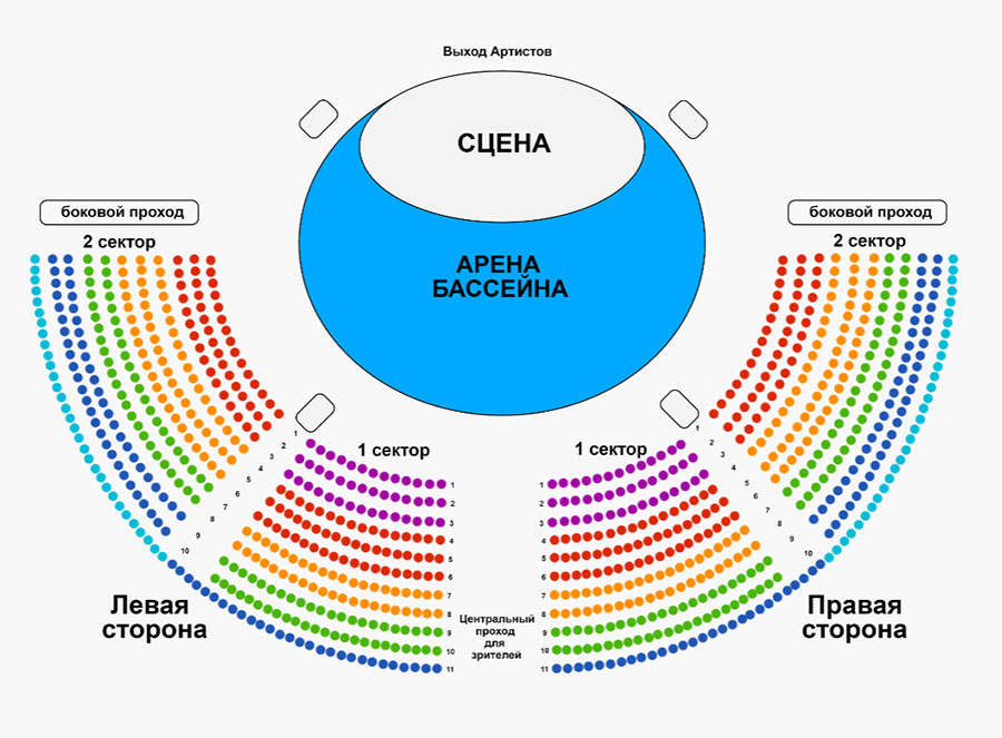 Цирк схема зала